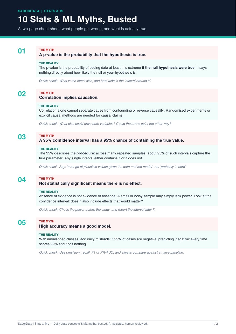 First page of the cheat sheet, showing the first five myths, each with the reality and a quick check